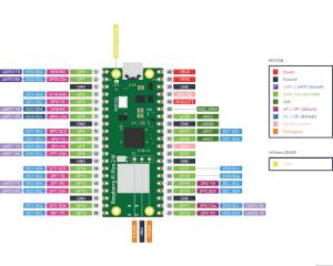 Raspberry Pi Pico 2